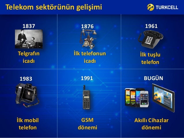 telefon icad ve geliimi telefon icad ve geliimi