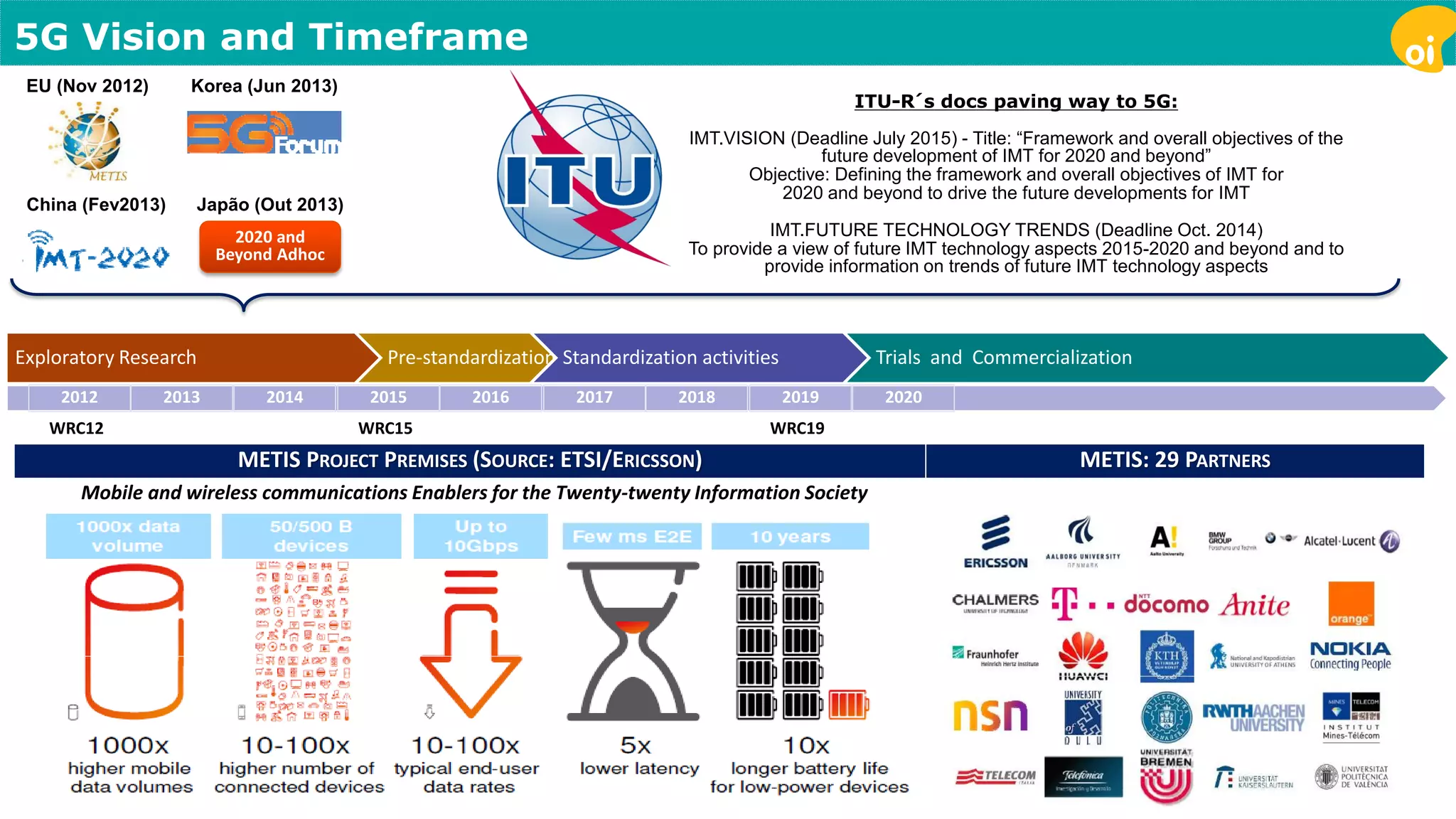 METIS PROJECT PREMISES (SOURCE: ETSI/ERICSSON) METIS: 29 PARTNERS 
5G Vision and Timeframe 
ITU-R´s docs paving way to 5G: 
IMT.VISION (Deadline July 2015) - Title: “Framework and overall objectives of the 
future development of IMT for 2020 and beyond” 
Objective: Defining the framework and overall objectives of IMT for 
2020 and beyond to drive the future developments for IMT 
IMT.FUTURE TECHNOLOGY TRENDS (Deadline Oct. 2014) 
To provide a view of future IMT technology aspects 2015-2020 and beyond and to 
provide information on trends of future IMT technology aspects 
EU (Nov 2012) 
China (Fev2013) 
Korea (Jun 2013) 
Japão (Out 2013) 
2020 and 
Beyond Adhoc 
Exploratory Research Pre-standardization Standardization activities Trials and Commercialization 
2012 2013 2014 2015 2016 2017 2018 2019 2020 
WRC12 WRC15 WRC19 
Mobile and wireless communications Enablers for the Twenty-twenty Information Society 
 