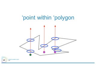 ‘point within ‘polygon
 