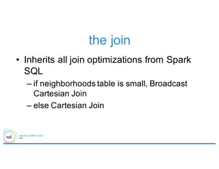 the join
• Inherits all join optimizations from Spark
SQL
– if neighborhoods table is small, Broadcast
Cartesian Join
– else Cartesian Join
 