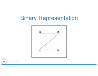 Binary Representation
 
