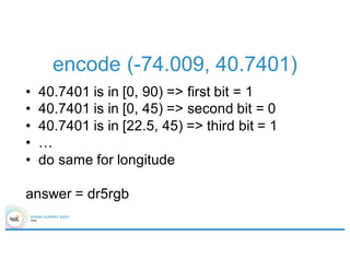 encode (-74.009, 40.7401)
• 40.7401 is in [0, 90) => first bit = 1
• 40.7401 is in [0, 45) => second bit = 0
• 40.7401 is in [22.5, 45) => third bit = 1
• …
• do same for longitude
answer = dr5rgb
 