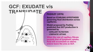 JensMartensson
11
GCF: EXUDATE v/s
TRANSUDATE PASHLEY (1976)
• Based on STARLING HYPOTHESIS
governing fluid distribution across
capillaries.
• Model proposed by Pashley
predicted that GCF production is
governed by
• CAPILLARY FILTRATION
• LYMPHATIC UPTAKE
• When the rate of capillary filtrate
exceeds that of lymphatic uptake,
fluid will accumulate as edema
and/or leave the area as GCF.
 
