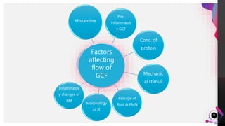JensMartensson
14
Histamine
Pre-
inflammator
y GCF
Conc. of
protein
Mechanic
al stimuli
Passage of
fluid & PMNMorphology
of JE
Inflammator
y changes of
BM
Factors
affecting
flow of
GCF
 