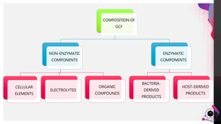 JensMartensson
28
COMPOSITION OF
GCF
NON-ENZYMATIC
COMPONENTS
CELLULAR
ELEMENTS
ELECTROLYTES
ORGANIC
COMPOUNDS
ENZYMATIC
COMPONENTS
BACTERIA-
DERIVED
PRODUCTS
HOST-DERIVED
PRODUCTS
 
