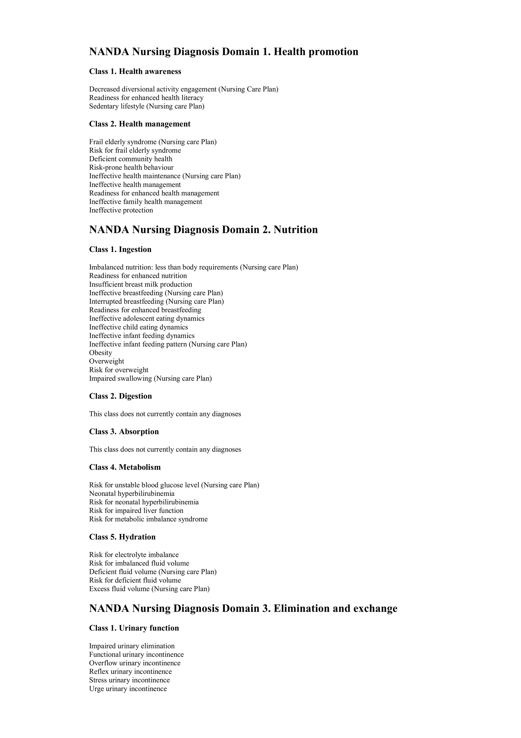 NANDA DIAGNOSES PDF