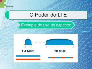 O Poder do LTE
Exemplo de uso do espectro
 