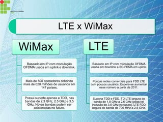 LTE x WiMax

WiMax                                LTE
  Baseado em IP com modulação         Baseado em IP com modulação OFDMA
OFDMA usada em uplink e downlink.    usada em downlink e SC-FDMA em uplink.



 Mais de 500 operadores cobrindo      Poucas redes comerciais para FDD LTE
mais de 620 milhões de usuários em   com poucos usuários. Espera-se aumentar
           147 países.                    esse número a partir de 2011.


Possui suporte apenas a TDD, nas      Suporta TDD e FDD. TD-LTE largura de
bandas de 2.3 GHz, 2.5 GHz e 3.5       banda de 1.8 GHz a 2.6 GHz (possível
 GHz. Novas bandas podem ser         inclusão de 3.5 GHz no futuro). LTE FDD
     adicionadas no futuro.          largura de banda de 700 MHz a 2.6 GHz.
 