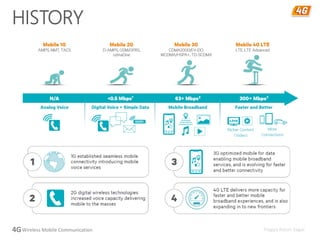 4G Wireless Mobile Communication | PPTX