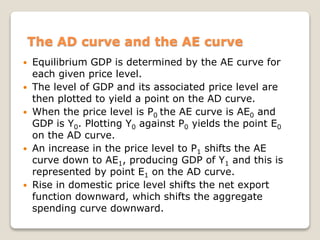 Gdp and price level in the short run | PPT