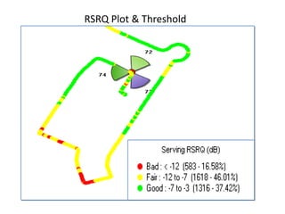 RSRQ Plot & Threshold
 