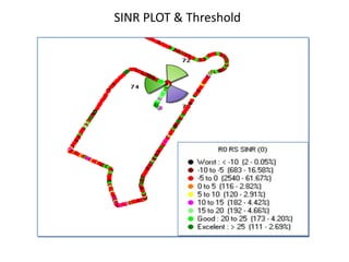 SINR PLOT & Threshold
 