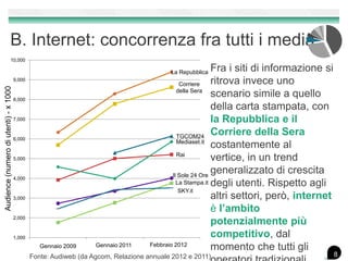 B. Internet: concorrenza fra tutti i media
                                       10.000

                                ...