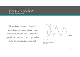 Num sistema convencional de
transmissão, os dados são enviados
em sequência através de uma única
portadora, cujo espectro ocupa toda a
faixa de frequência disponível.
M O D U L A Ç Ã O
Sistema Convencional
Figura 2: Transmissão convencional
Fonte: Autores.
18
 
