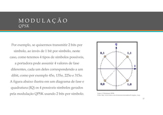 Por exemplo, se quisermos transmitir 2 bits por
símbolo, ao invés de 1 bit por símbolo, neste
caso, como teremos 4 tipos de símbolos possíveis,
a portadora pode assumir 4 valores de fase
diferentes, cada um deles correspondendo a um
dibit, como por exemplo 45o, 135o, 225o e 315o.
A figura abaixo ilustra em um diagrama de fase e
quadratura (IQ) os 4 possíveis símbolos gerados
pela modulação QPSK usando 2 bits por símbolo. Figura 8: Modulação QPSK
Fonte: http://www.teleco.com.br/tutoriais/tutorialplcalt1/pagina_4.asp
M O D U L A Ç Ã O
QPSK
27
 