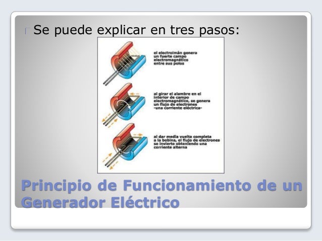 Generador y motor eléctrico