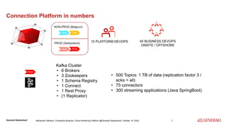 Cloud Streaming Platform @Generali Switzerland | PDF