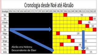 Abrão era Hebreu
Descendente de Éber
 