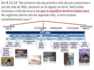 Gn 8.13,14 "No primeiro dia do primeiro mês do ano seiscentos e
um da vida de Noé, secaram-se as águas na terra. Noé então
removeu o teto da arca e viu que a superfície da terra estava seca.
No vigésimo sétimo dia do segundo mês, a terra estava
completamente seca."
 