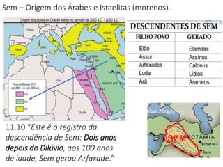 Sem – Origem dos Árabes e Israelitas (morenos).
11.10 “Este é o registro da
descendência de Sem: Dois anos
depois do Dilúvio, aos 100 anos
de idade, Sem gerou Arfaxade.”
 