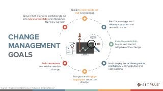CHANGE
MANAGEMENT
GOALS
Build awareness
around the need to
change.
Energize and engage
employees about the
change.
Help em...