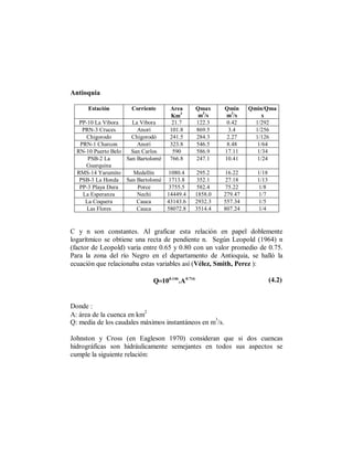 Antioquia

      Estación       Corriente      Area          Qmax     Qmin     Qmin/Qma
                                    Km3           m3/s     m3/s         x
   PP-10 La Víbora    La Víbora      21.7         122.3     0.42      1/292
    PRN-3 Cruces        Anorí       101.8         869.5     3.4       1/256
     Chigorodo        Chigorodó     241.5         284.3     2.27      1/126
   PRN-1 Charcon        Anorí       323.8         546.5     8.48       1/64
  RN-10 Puerto Belo   San Carlos     590          586.9    17.11       1/34
      PSB-2 La      San Bartolomé   766.8         247.1    10.41       1/24
     Guarquina
  RMS-14 Yarumito      Medellín   1080.4          295.2    16.22      1/18
   PSB-3 La Honda San Bartolomé 1713.8            352.1    27.18      1/13
   PP-3 Playa Dura      Porce      3755.5         582.4    75.22      1/8
    La Esperanza        Nechí     14449.4         1858.0   279.47     1/7
     La Coquera         Cauca     43143.6         2932.3   557.34     1/5
      Las Flores        Cauca     58072.8         3514.4   807.24     1/4


C y n son constantes. Al graficar esta relación en papel doblemente
logarítmico se obtiene una recta de pendiente n. Según Leopold (1964) n
(factor de Leopold) varía entre 0.65 y 0.80 con un valor promedio de 0.75.
Para la zona del río Negro en el departamento de Antioquia, se halló la
ecuación que relacionaba estas variables así (Vélez, Smith, Perez ):

                             Q=100.146 .A 0.716                              (4.2)


Donde :
                          2
A: área de la cuenca en km
                                                  3
Q: media de los caudales máximos instantáneos en m /s.

Johnston y Cross (en Eagleson 1970) consideran que si dos cuencas
hidrográficas son hidráulicamente semejantes en todos sus aspectos se
cumple la siguiente relación:
 
