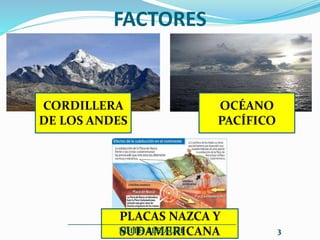 FACTORES
OCÉANO
PACÍFICO
CORDILLERA
DE LOS ANDES
PLACAS NAZCA Y
SUDAMERICANA
__________________________________________
EDITH ELEJALDE 3
 