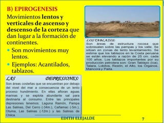 B) EPIROGENESIS
Movimientos lentos y
verticales de ascenso y
descenso de la corteza que
dan lugar a la formación de
continentes.
 Son movimientos muy
lentos.
 Ejemplos: Acantilados,
tablazos.
__________________________________________
EDITH ELEJALDE 7
 