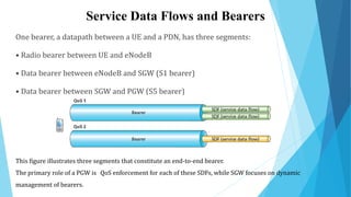 Service Data Flows and Bearers
One bearer, a datapath between a UE and a PDN, has three segments:
• Radio bearer between UE and eNodeB
• Data bearer between eNodeB and SGW (S1 bearer)
• Data bearer between SGW and PGW (S5 bearer)
This figure illustrates three segments that constitute an end-to-end bearer.
The primary role of a PGW is QoS enforcement for each of these SDFs, while SGW focuses on dynamic
management of bearers.
 