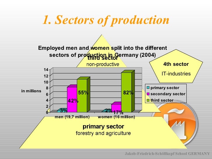 4 germany the job market