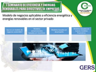 Modelo de negocios aplicables a eficiencia energética y
energías renovables en el sector privado
Que es un modelo de
negoc...