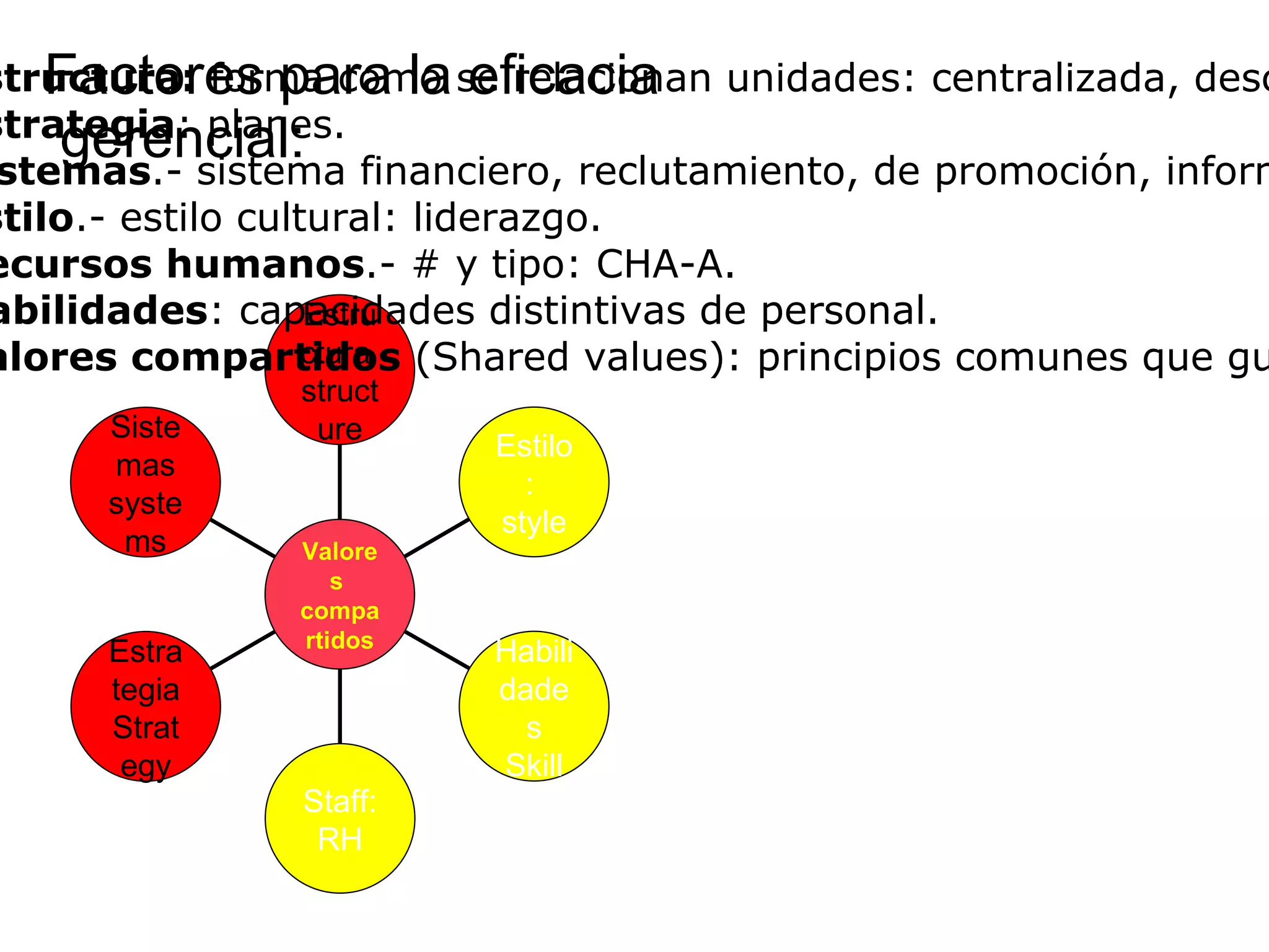 Análisis del entorno . 