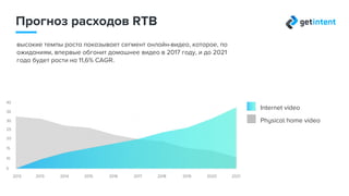 Рынок Programmatic, USA
5
8
12
16
20
25
30
4 5 6 7
Non-RTB Programmatic RTB Programmatic
1
2 3
Источник: Forrester Consulting (on behalf of SpotXchange)
млрд, $
 