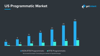 Спасибо!
Nadezhda Babiyan
Chief Revenue Officer
nbabiyan@getintent.com
 