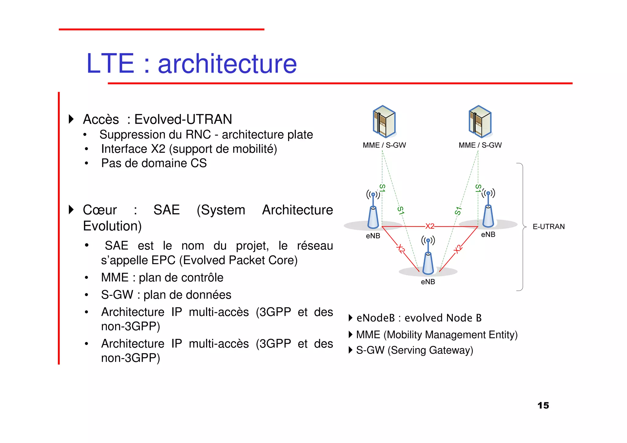 LTE : architecture
Accès : Evolved-UTRAN
• Suppression du RNC - architecture plate
• Interface X2 (support de mobilité)
• Pas de domaine CS


Cœur : SAE (System Architecture
Evolution)
• SAE est le nom du projet, le réseau




                                                      X2




                                                                 X2
    s’appelle EPC (Evolved Packet Core)
•   MME : plan de contrôle
•   S-GW : plan de données
•   Architecture IP multi-accès (3GPP et des   eNodeB : evolved Node B
    non-3GPP)
                                               MME (Mobility Management Entity)
•   Architecture IP multi-accès (3GPP et des
                                               S-GW (Serving Gateway)
    non-3GPP)


                                                                                  15
 