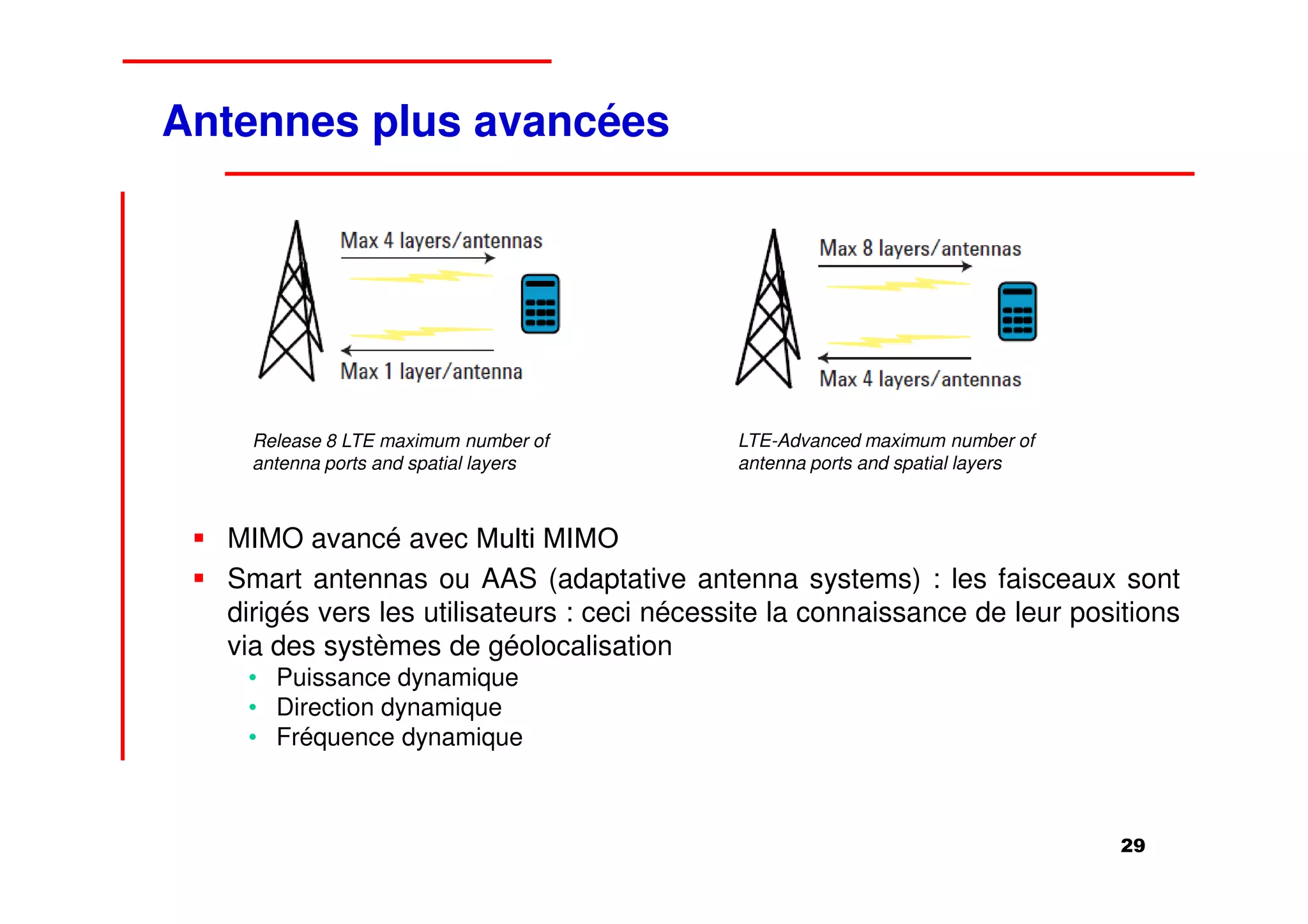 Antennes plus avancées




    Release 8 LTE maximum number of         LTE-Advanced maximum number of
    antenna ports and spatial layers        antenna ports and spatial layers



  MIMO avancé avec Multi MIMO
  Smart antennas ou AAS (adaptative antenna systems) : les faisceaux sont
  dirigés vers les utilisateurs : ceci nécessite la connaissance de leur positions
  via des systèmes de géolocalisation
   • Puissance dynamique
   • Direction dynamique
   • Fréquence dynamique



                                                                               29
 