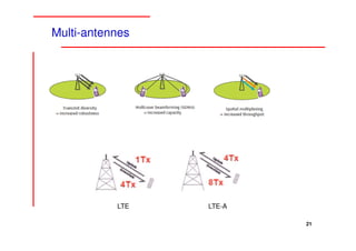 Multi-antennes




           LTE   LTE-A

                         21
 