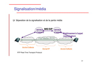 Signalisation/média

 Séparation de la signalisation et de la partie média



                                     IMS/SIP




  RTP Real-Time Transport Protocol




                                                        23
 