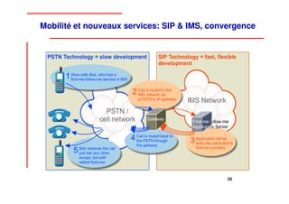 Mobilité et nouveaux services: SIP & IMS, convergence




                                              25
 