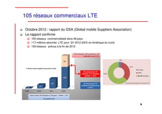 105 réseaux commerciaux LTE

Octobre 2012 : rapport du GSA (Global mobile Suppliers Association)
Le rapport confirme
   105 réseaux commercialisés dans 48 pays
   >17 millions abonnés LTE pour Q1 2012 (64% en Amérique du nord)
   159 réseaux prévus à la fin de 2012




                                                                      8
 