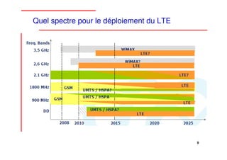 Quel spectre pour le déploiement du LTE




                                          9
 