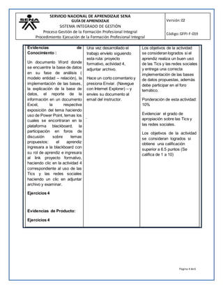 SERVICIO NACIONAL DE APRENDIZAJE SENA
GUÍA DE APRENDIZAJE
SISTEMA INTEGRADO DE GESTIÓN
Proceso Gestión de la Formación Profesional Integral
Procedimiento Ejecución de la Formación Profesional Integral
Versión:02
Código:GFPI-F-019
Página 4 de6
Evidencias de
Conocimiento :
Un documento Word donde
se encuentre la base de datos
en su fase de análisis (
modelo entidad – relación), la
implementación de las bases,
la explicación de la base de
datos, el reporte de la
información en un documento
Excel, la respectiva
exposición del tema haciendo
uso de Power Point, temas los
cuales se encontraran en la
plataforma blackboard, la
participación en foros de
discusión sobre temas
propuestos: el aprendiz
ingresara a la blackboard con
su rol de aprendiz e ingresara
al link proyecto formativo,
haciendo clic en la actividad 4
correspondiente al uso de las
Tics y las redes sociales
haciendo un clic en adjuntar
archivo y examinar.
Ejercicios 4
Evidencias de Producto:
Ejercicios 4
Una vez desarrollado el
trabajo envíelo siguiendo
esta ruta: proyecto
formativo, actividad 4,
adjuntar archivo.
Hace un corto comentario y
presiona Enviar. (Navegue
con Internet Explorer) – y
envíes su documento al
email del instructor.
.
Los objetivos de la actividad
se consideran logrados si el
aprendiz realiza un buen uso
de las Tics y las redes sociales
y entrega una correcta
implementación de las bases
de datos propuestas, además
debe participar en el foro
temático.
Ponderación de esta actividad:
10%
Evidenciar el grado de
apropiación sobre las Tics y
las redes sociales.
Los objetivos de la actividad
se consideran logrados si
obtiene una calificación
superior a 6.5 puntos (Se
califica de 1 a 10)
 