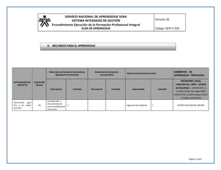 SERVICIO NACIONAL DE APRENDIZAJE SENA
SISTEMA INTEGRADO DE GESTIÓN
Procedimiento Ejecución de la Formación Profesional Integral
GUÍA DE APRENDIZAJE
Versión:02
Código:GFPI-F-019
Página 5 de6
ACTIVIDADES DEL
PROYECTO
DURACIÓN
(Horas)
Materialesde formación devolutivos:
(Equipos/Herramientas)
Materialesde formación
(consumibles)
Talento Humano (Instructores)
AMBIENTES DE
APRENDIZAJE TIPIFICADOS
Descripción Cantidad Descripción Cantidad Especialidad Cantidad
ESCENARIO (Aula,
Laboratorio, taller, unidad
productiva) y elementos y
condiciones de seguridad
industrial,salud ocupacional
y medio ambiente
Desarrollo guía
Tics y las redes
sociales
40
Computador ––
documentación
suministrada porel
instructor.
1 Ingenierode Sistemas 1 PUNTO VIVEDIGITAL OSPINA
4. RECURSOS PARA EL APRENDIZAJE
 
