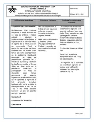 SERVICIO NACIONAL DE APRENDIZAJE SENA
GUÍA DE APRENDIZAJE
SISTEMA INTEGRADO DE GESTIÓN
Proceso Gestión de la Formación Profesional Integral
Procedimiento Ejecución de la Formación Profesional Integral
Versión:02
Código:GFPI-F-019
Página 4 de6
Evidencias de Aprendizaje Criterios de Evaluación Técnicas e Instrumentos de
Evaluación
Evidencias de Conocimiento :
Un documento Word donde se
encuentre la base de datos en
su fase de análisis ( modelo
entidad – relación), la
implementación de las bases, la
explicación de la base de datos,
el reporte de la información en
un documento Excel, la
respectiva exposición del tema
haciendo uso de Power Point,
temas los cuales se encontraran
en la plataforma blackboard,
desarrollar un video de
presentación personal de 1
minuto de duración y subirlo en
la plataforma youtube el link de
video se debe subir en el
plataforma blackboard la
participación en foros de
discusión sobre temas
propuestos: el aprendiz
ingresara a la blackboard con su
rol de aprendiz e ingresara al
link proyecto formativo,
haciendo clic en la actividad 4
correspondiente al uso de las
Tics y las redes sociales
haciendo un clic en adjuntar
archivo y examinar.
Ejercicios 4
Evidencias de Producto:
Ejercicios 4
Una vez desarrollado el
trabajo envíelo siguiendo
esta ruta: proyecto
formativo, actividad 4,
adjuntar archivo.
Hace un corto comentario
y presiona Enviar.
(Navegue con Internet
Explorer) – y envíes su
documento al email del
instructor.
.
Los objetivos de la actividad
se consideran logrados si el
aprendiz realiza un buen uso
de las Tics y las redes sociales
y entrega una correcta
implementación de las bases
de datos propuestas, además
debe participar en el foro
temático.
Ponderación de esta actividad:
10%
Evidenciar el grado de
apropiación sobre las Tics y
las redes sociales.
Los objetivos de la actividad
se consideran logrados si
obtiene una calificación
superior a 6.5 puntos (Se
califica de 1 a 10)
 