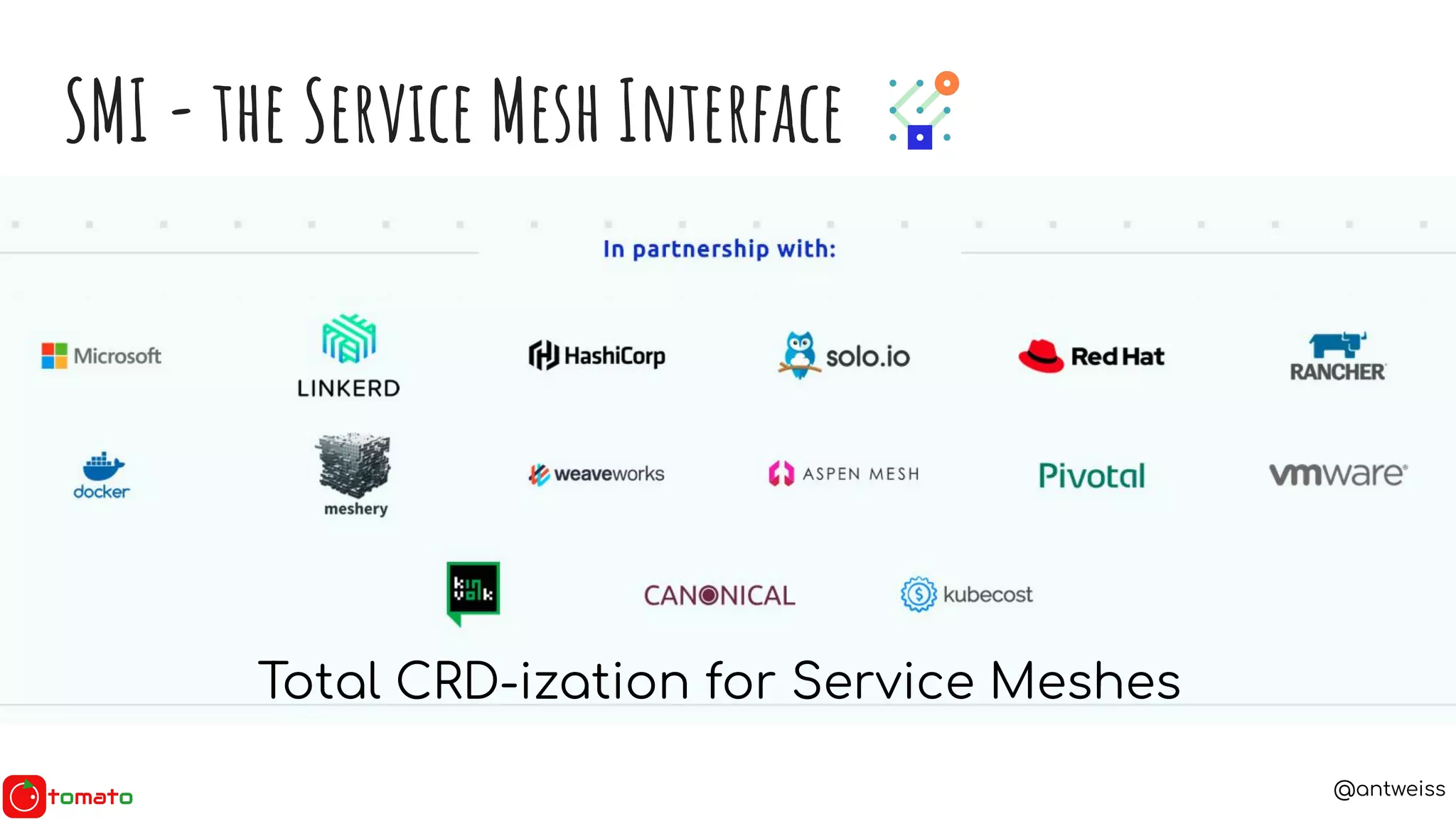 @antweiss
SMI - the Service Mesh Interface
Total CRD-ization for Service Meshes
 