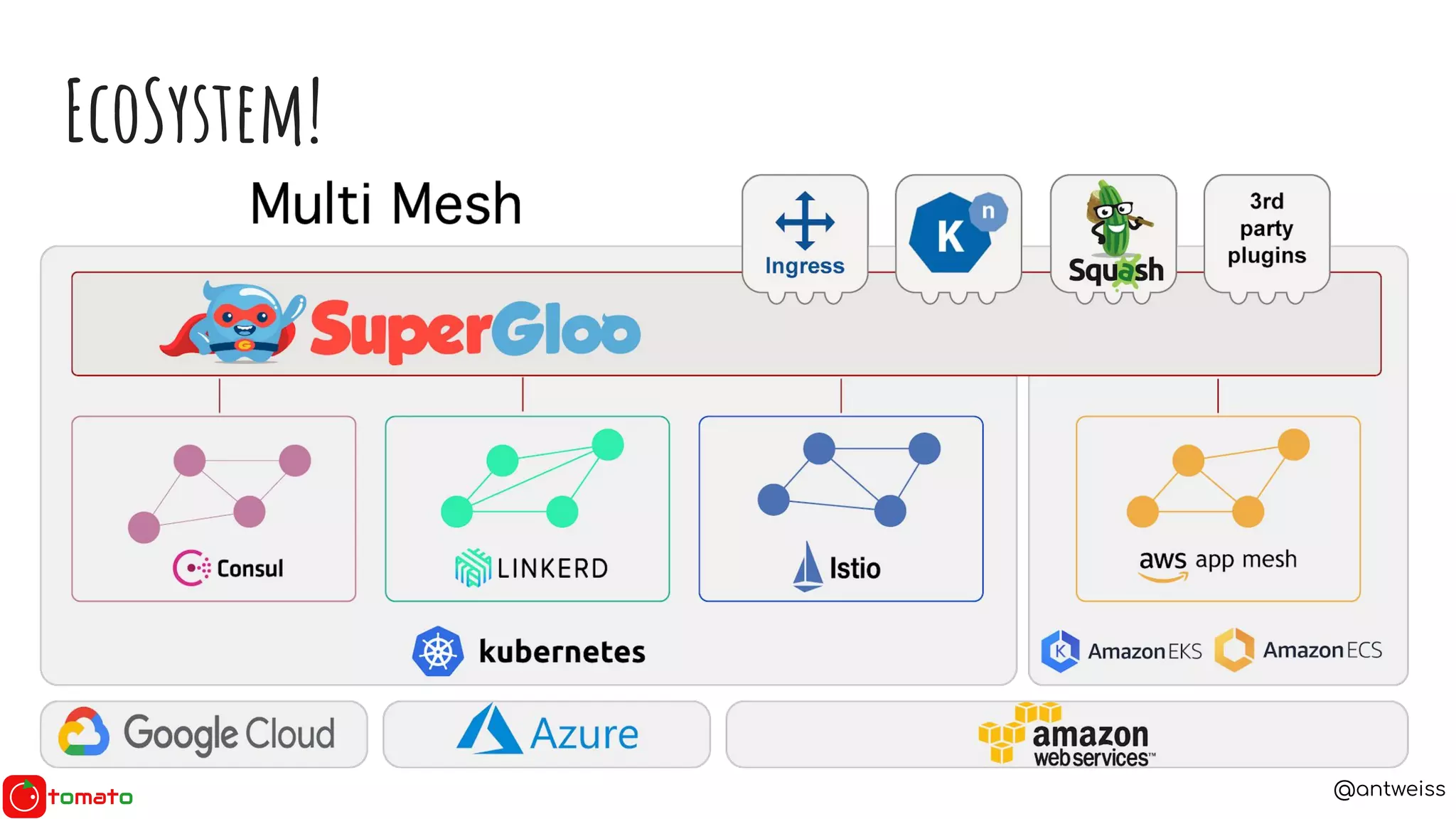 @antweiss
EcoSystem!
 