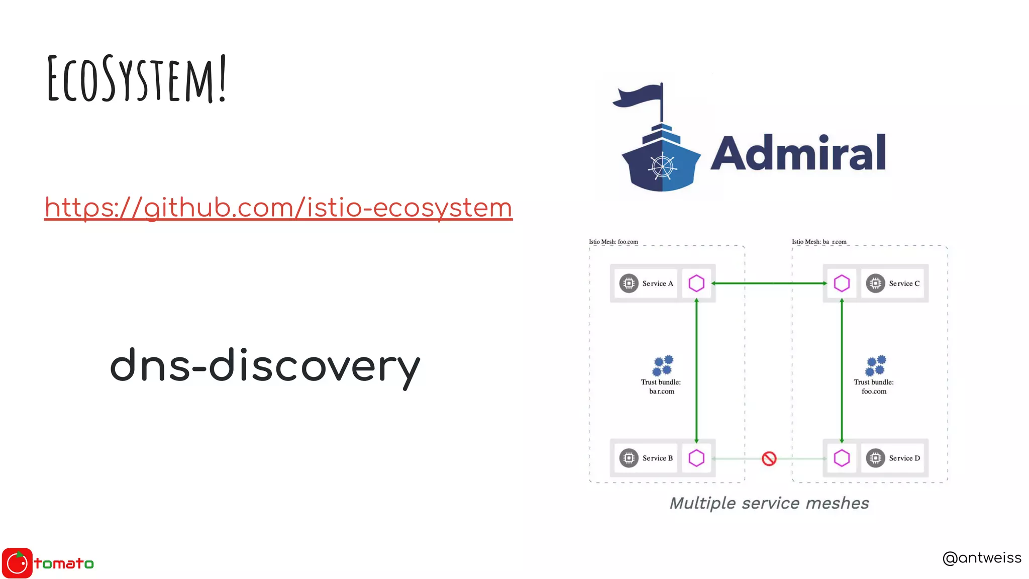 @antweiss
EcoSystem!
https://github.com/istio-ecosystem
dns-discovery
 