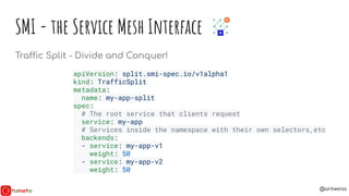 @antweiss
SMI - the Service Mesh Interface
Traffic Split - Divide and Conquer!
apiVersion: split.smi-spec.io/v1alpha1
kind...