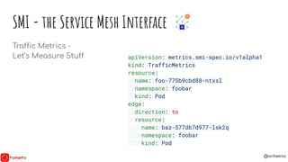 @antweiss
SMI - the Service Mesh Interface
Traffic Metrics -
Let’s Measure Stuff apiVersion: metrics.smi-spec.io/v1alpha1
...