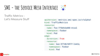 WTF Do We Need a Service Mesh? By Anton Weiss.